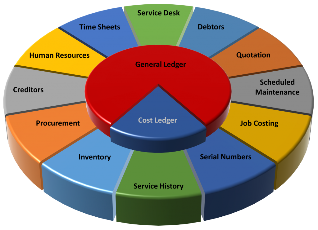 Peritus Financial & Inventory Management Peritus Financial & Inventory Management provides a comprehensive maintenance management solution